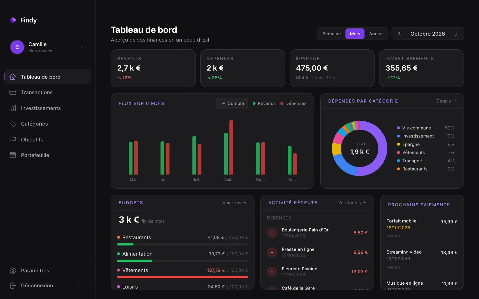 Le tableau de bord de Findy sur Mac : solde total, reste à vivre, revenus et dépenses du mois, évolution du solde, budgets par catégorie, dernières opérations et objectifs d’épargne.